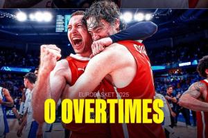 决赛弥补一下？今年欧锦赛至今无加时赛 上届7场加时&2场双加时