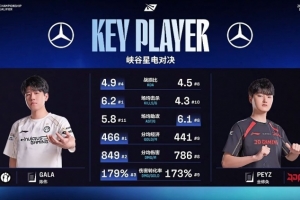 放的常规赛数据吗？GALA Peyz对比：GALA五项数据优于peyz