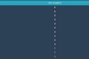 真是燃烧自己了！本场是Gala本赛季首次选择卡莉斯塔 生涯仅玩过25场