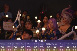 LCK总决赛赛前预测：14人仅4人看好HLE夺冠,没人认为会单方面横扫