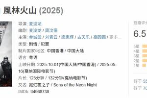 金城武《风林火山》豆瓣开分仅6.5分 观众:太装了！