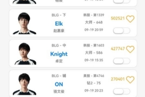 目前还是休假时间！BLG TES AL IG多位选手近期韩服排位场数较少