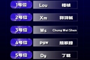 VG它回来了！VG官宣大名单：Lou、Xm、Ws、pyw、Dy Planet替补