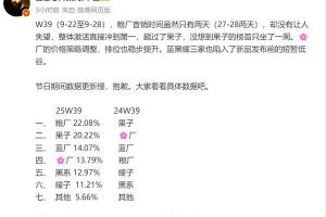 小米从苹果手中夺走中国市场第一：份额达22.08%