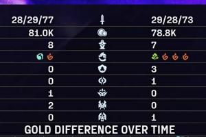 龙魂是反向BUFF？NS手持火龙魂+远古龙输比赛 WBG拿大龙被团灭