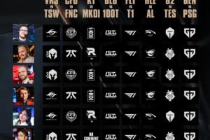 猜得到Bin大哥这样玩吗？赛前预测全部错误 此前全员看好BLG