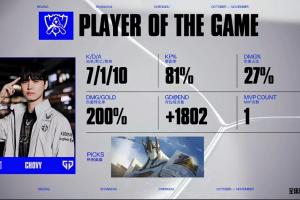 大超！！！Chovy加里奥完美表现斩获本场MVP！