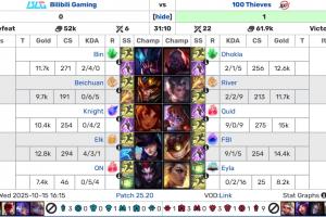 怎么都有人9-0超神？昨日Quid面对左手打出9-0战绩超神 今日小奶油超神