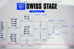 神之一手！S15瑞士轮抽签：Gen.G对阵T1