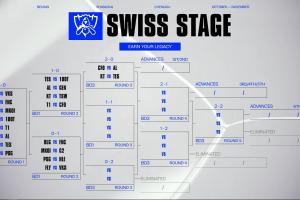 S15瑞士轮抽签：CFO对阵AL