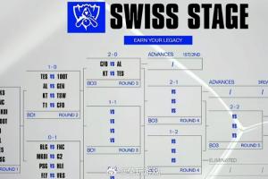 瑞士轮第三日抽签：TES vs KT