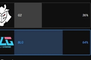 LOL官方发布BLG对阵G2赛果投票：超六成的人认为BLG将获胜